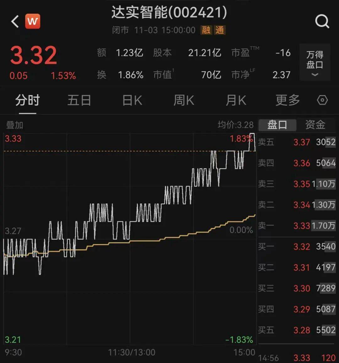 突发！深圳一上市公司董事长<strong></p>
<p>台湾资讯凤凰网</strong>，被安徽颍上县监察委立案调查，并实施管护，上月他还向大学捐赠王阳明雕像