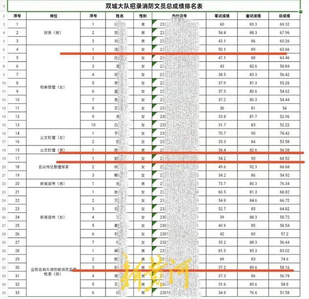 “笔试37.2分考生进入体检阶段、暴露考生隐私”<strong></p>
<p>吉林资讯广播在线收听</strong>，哈尔滨市消防救援支队通报