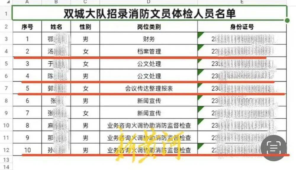 “笔试37.2分考生进入体检阶段、暴露考生隐私”<strong></p>
<p>吉林资讯广播在线收听</strong>，哈尔滨市消防救援支队通报