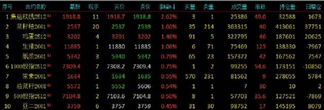 期货午评：多晶硅、沥青、燃料油、沪金、聚丙烯、丙烯、国际铜跌1%；集运欧线涨2%<strong></p>
<p>吉林资讯广播在线收听</strong>，菜粕、鸡蛋、生猪涨1%
