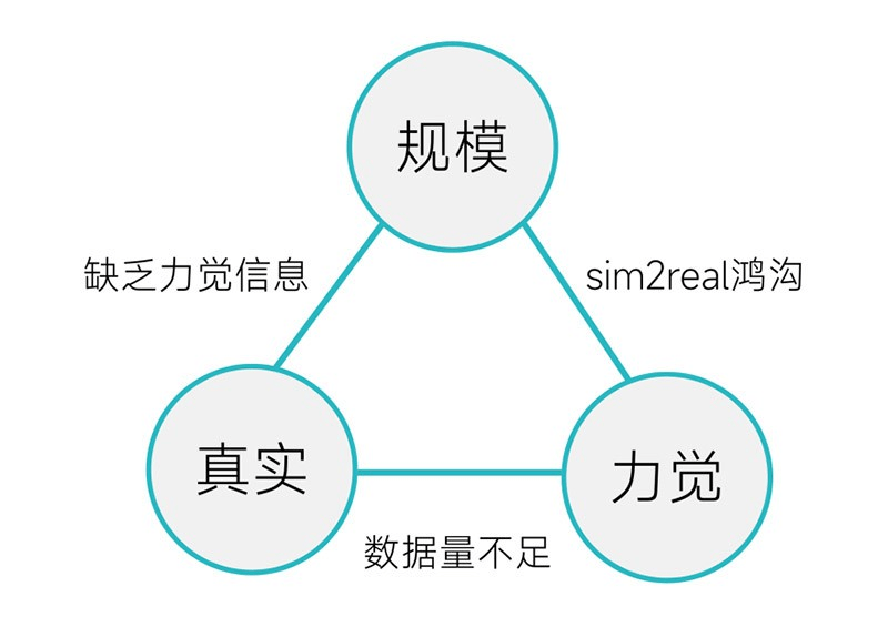 小鹏特斯拉头疼的“灵巧手”难题<strong></p>
<p>黄埔一号v军校资讯</strong>，被灵巧智能突破