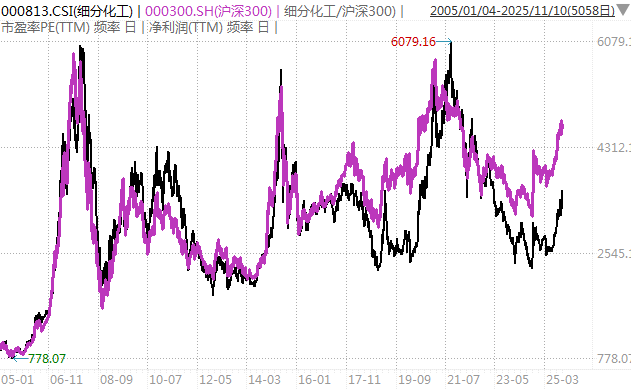 白酒的至暗时刻，过去了吗？
