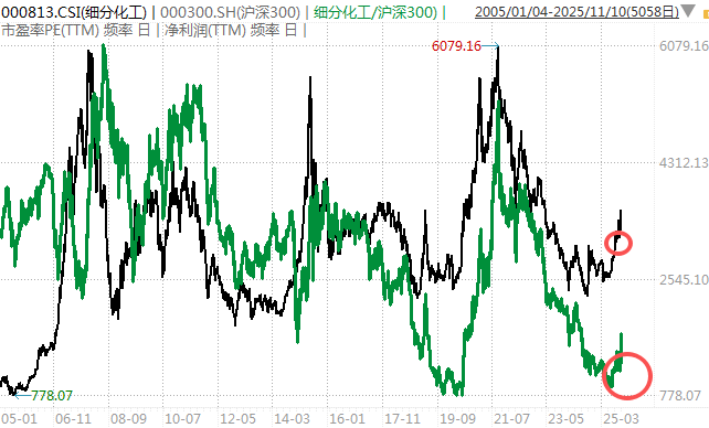 白酒的至暗时刻<strong></p>
<p>黄埔一号v军校资讯</strong>，过去了吗？