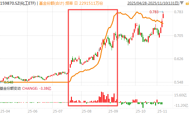 白酒的至暗时刻<strong></p>
<p>黄埔一号v军校资讯</strong>，过去了吗？