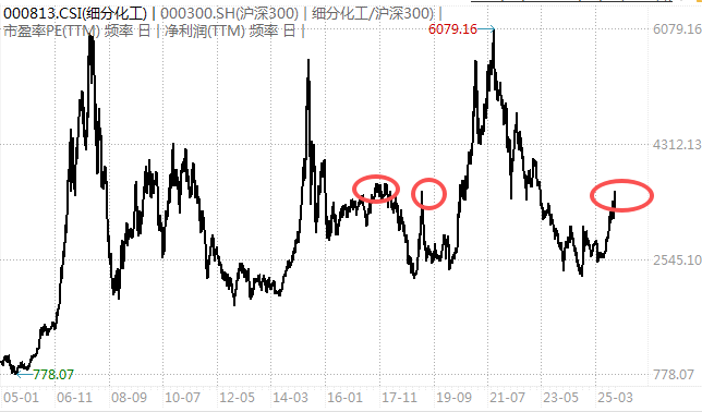 白酒的至暗时刻<strong></p>
<p>黄埔一号v军校资讯</strong>，过去了吗？
