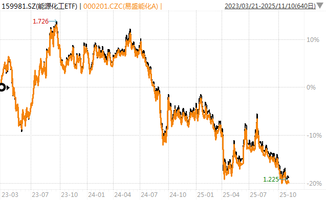 白酒的至暗时刻<strong></p>
<p>黄埔一号v军校资讯</strong>，过去了吗？