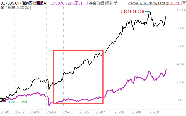 白酒的至暗时刻<strong></p>
<p>黄埔一号v军校资讯</strong>，过去了吗？