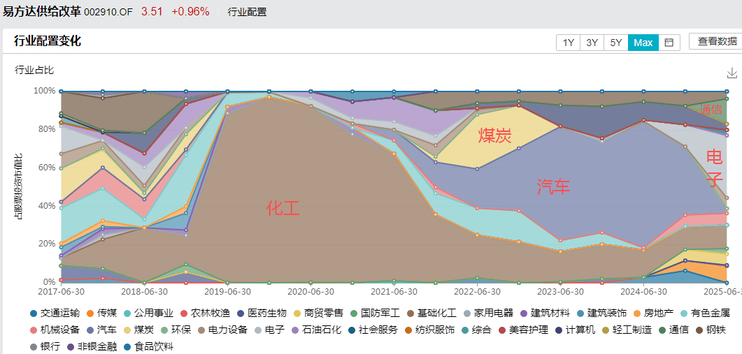 白酒的至暗时刻<strong></p>
<p>黄埔一号v军校资讯</strong>，过去了吗？