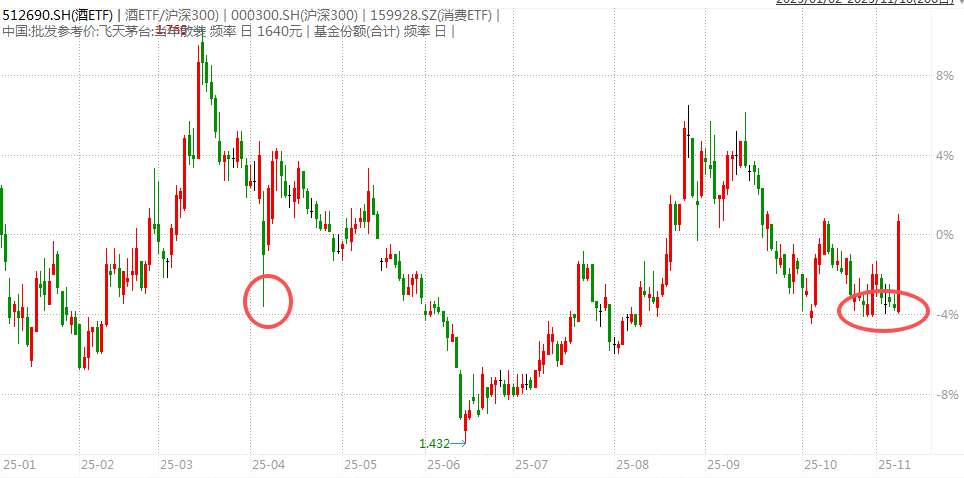 白酒的至暗时刻<strong></p>
<p>黄埔一号v军校资讯</strong>，过去了吗？