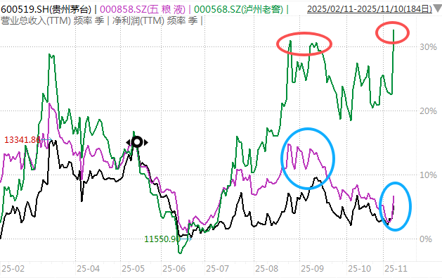 白酒的至暗时刻<strong></p>
<p>黄埔一号v军校资讯</strong>，过去了吗？