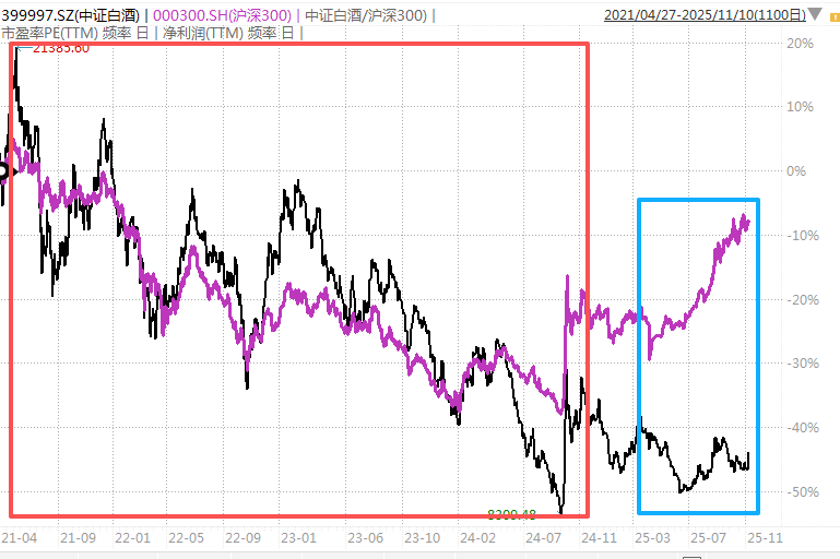 白酒的至暗时刻<strong></p>
<p>黄埔一号v军校资讯</strong>，过去了吗？