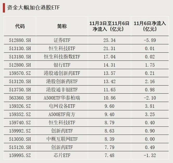跌超18%！大量资金逆势加仓<strong></p>
<p>黄埔一号v军校资讯</strong>，发生了什么？