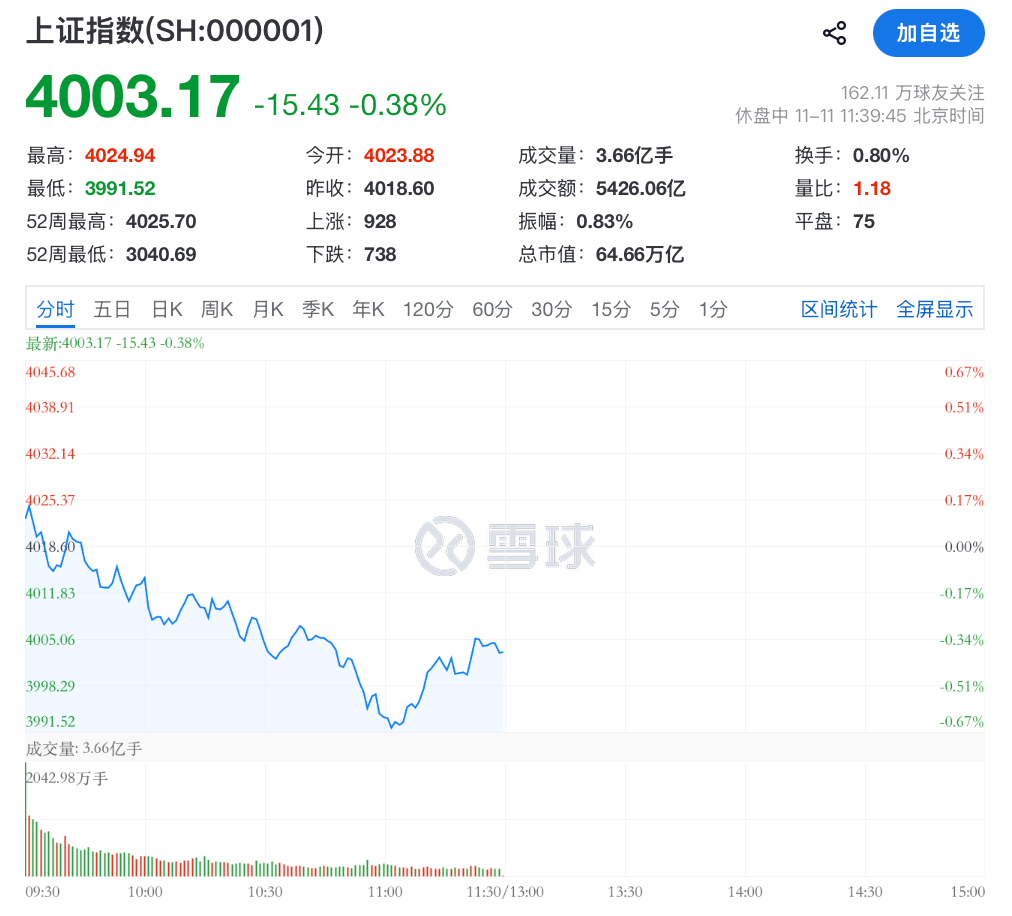 利好突袭<strong></p>
<p>灵通资讯电子版手机版</strong>，直线拉升