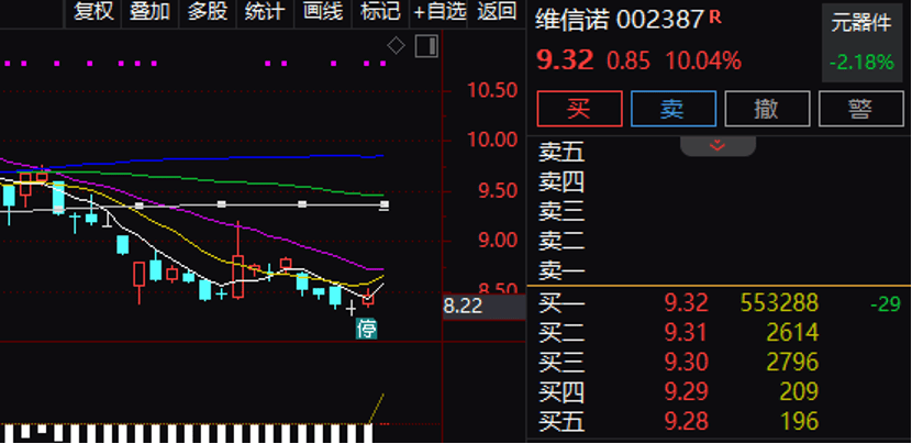 逾55万手封单！002387“一字”涨停<strong></p>
<p>灵通资讯电子版手机版</strong>，控制权拟变更