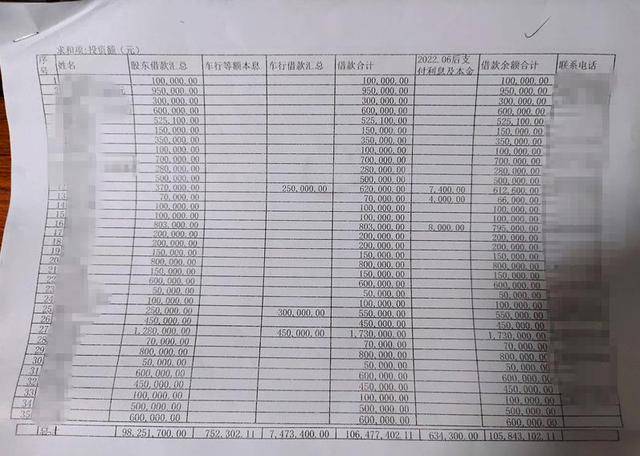 钦州一医院向184人借款超1亿元？此前曾被传破产<strong></p>
<p>灵通资讯电子版手机版</strong>，当地警方回应