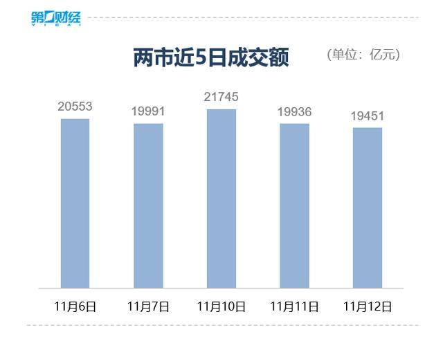 收盘丨沪指微跌0.07%险守4000点<strong></p>
<p>林俊杰微博</strong>，全市场成交不足2万亿