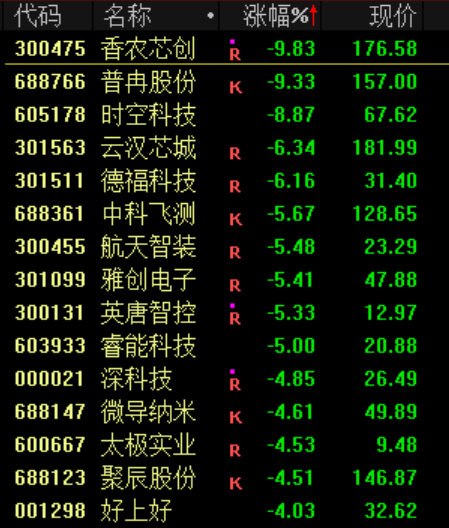 突发<strong></p>
<p>林俊杰微博</strong>！刚刚宣布：清仓了！