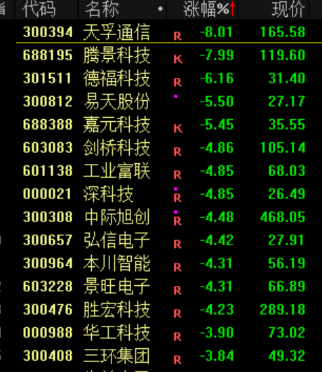 突发<strong></p>
<p>林俊杰微博</strong>！刚刚宣布：清仓了！