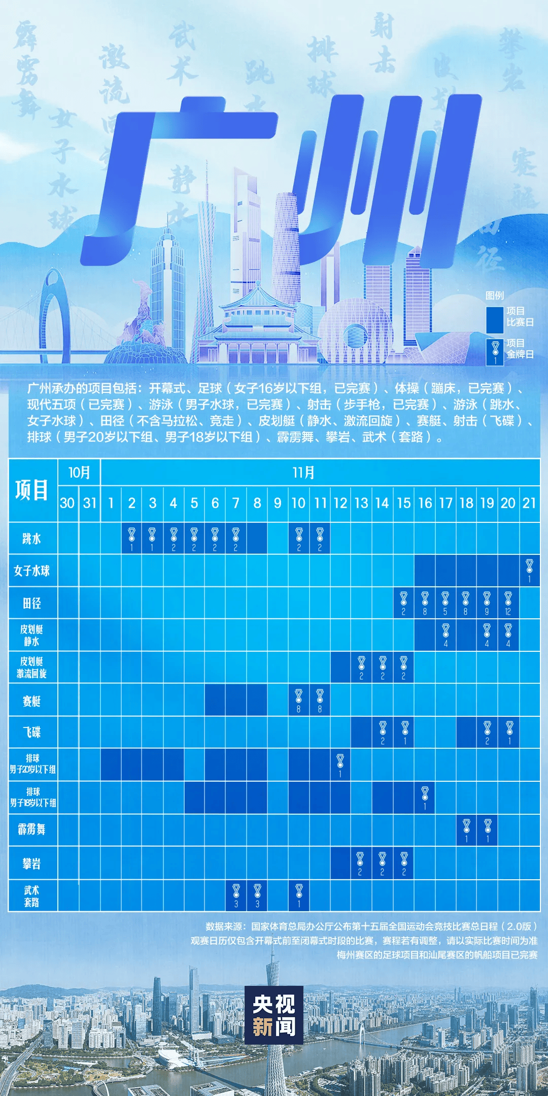 全运会男子三人篮球赛<strong></p>
<p>林俊杰微博</strong>，陈国豪、周泽源代表广东队出战，战胜江苏队取得开门红！