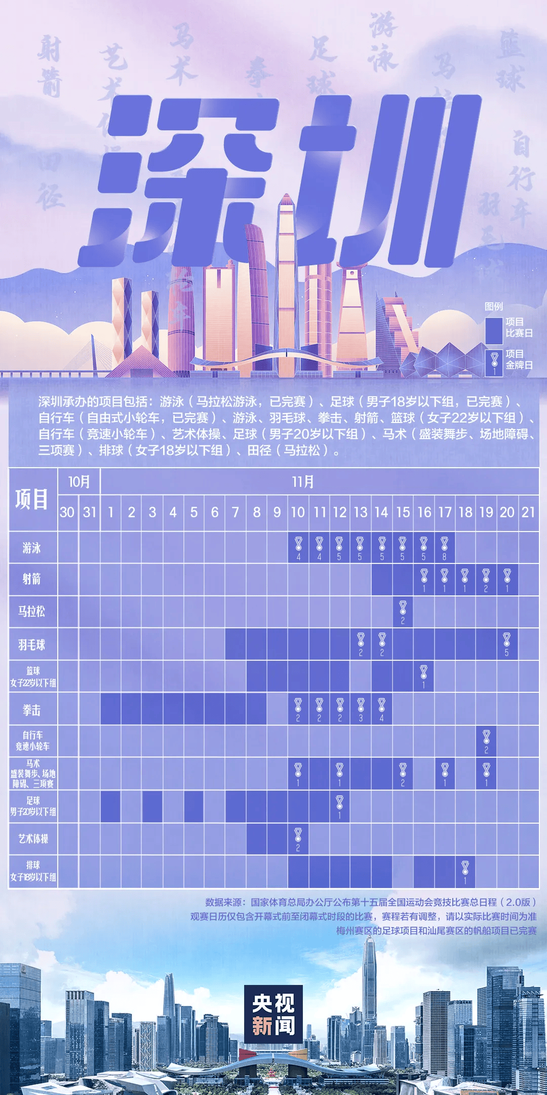 全运会男子三人篮球赛<strong></p>
<p>林俊杰微博</strong>，陈国豪、周泽源代表广东队出战，战胜江苏队取得开门红！