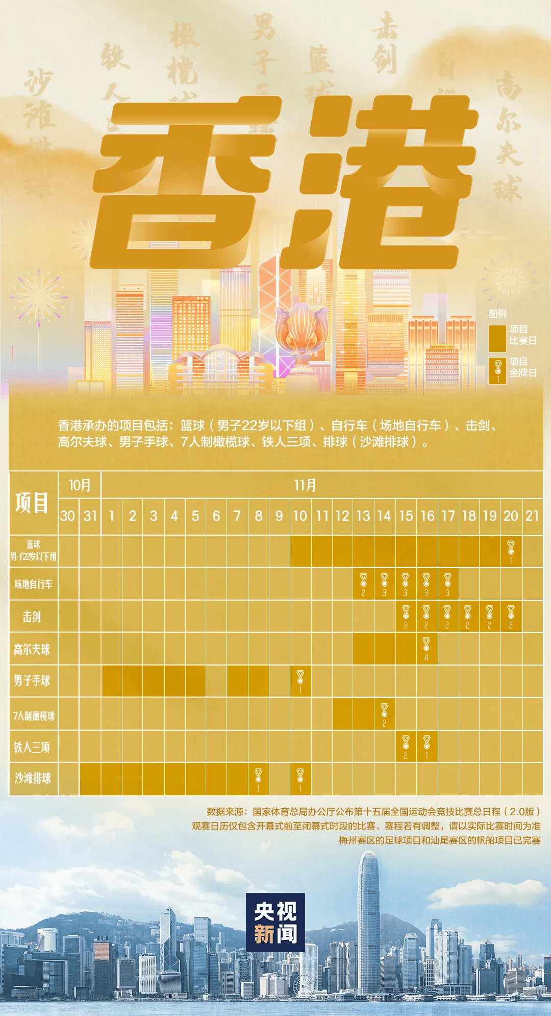 全运会男子三人篮球赛<strong></p>
<p>林俊杰微博</strong>，陈国豪、周泽源代表广东队出战，战胜江苏队取得开门红！