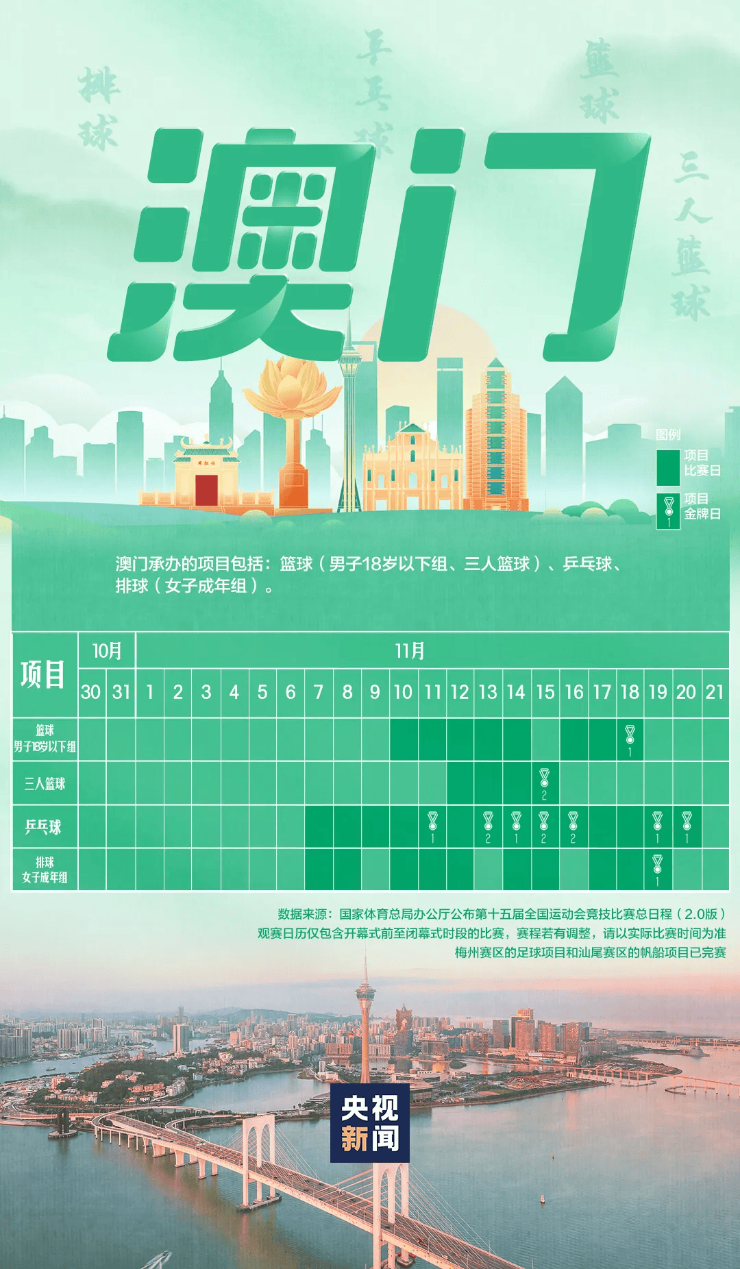 全运会男子三人篮球赛<strong></p>
<p>林俊杰微博</strong>，陈国豪、周泽源代表广东队出战，战胜江苏队取得开门红！