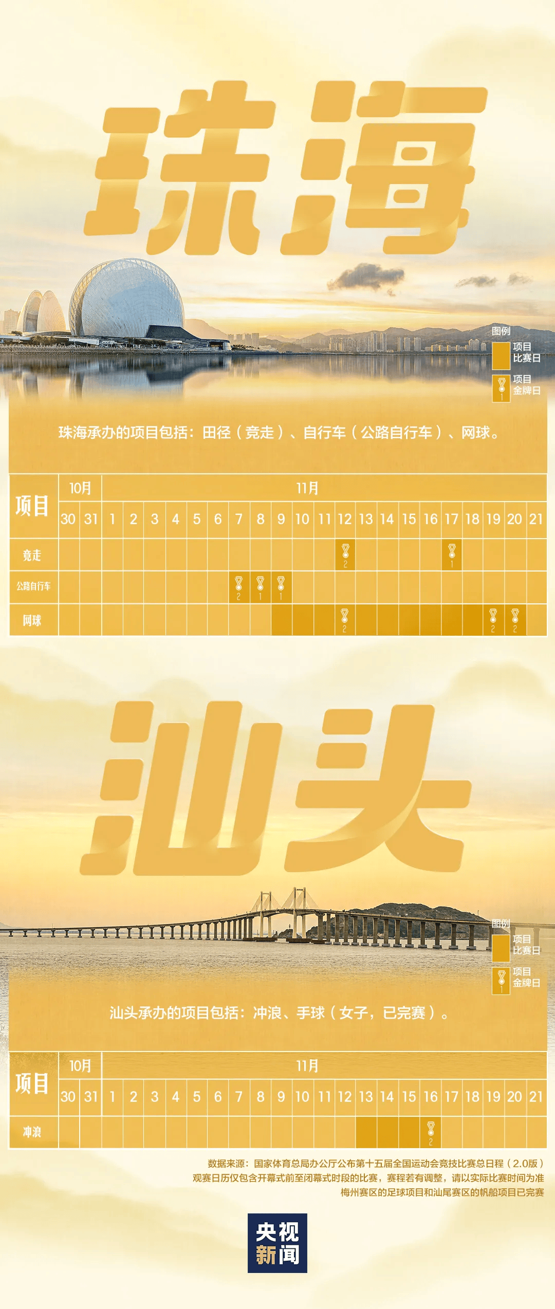 全运会男子三人篮球赛<strong></p>
<p>林俊杰微博</strong>，陈国豪、周泽源代表广东队出战，战胜江苏队取得开门红！