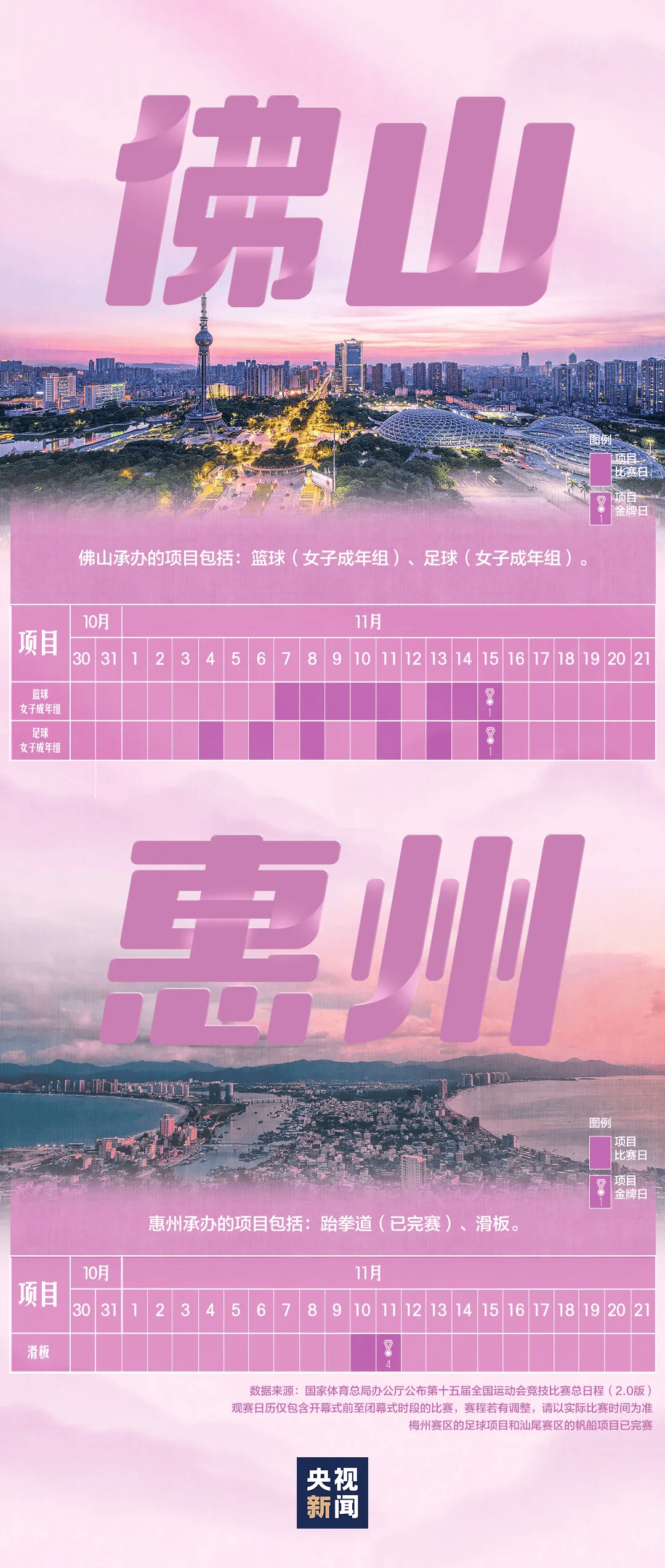 全运会男子三人篮球赛<strong></p>
<p>林俊杰微博</strong>，陈国豪、周泽源代表广东队出战，战胜江苏队取得开门红！