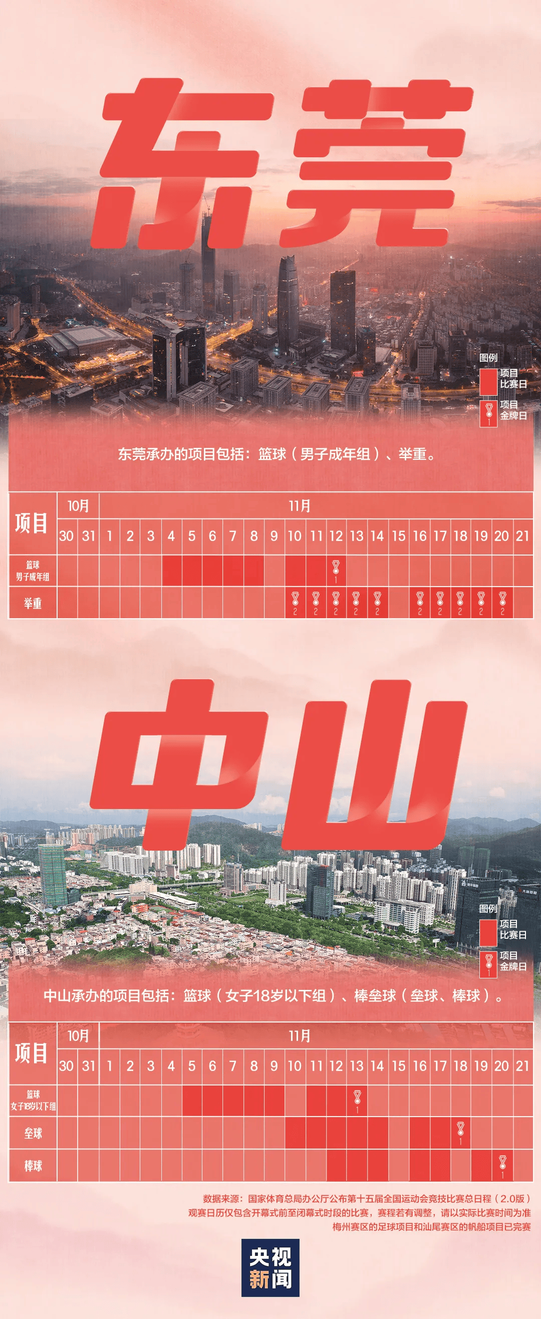 全运会男子三人篮球赛<strong></p>
<p>林俊杰微博</strong>，陈国豪、周泽源代表广东队出战，战胜江苏队取得开门红！