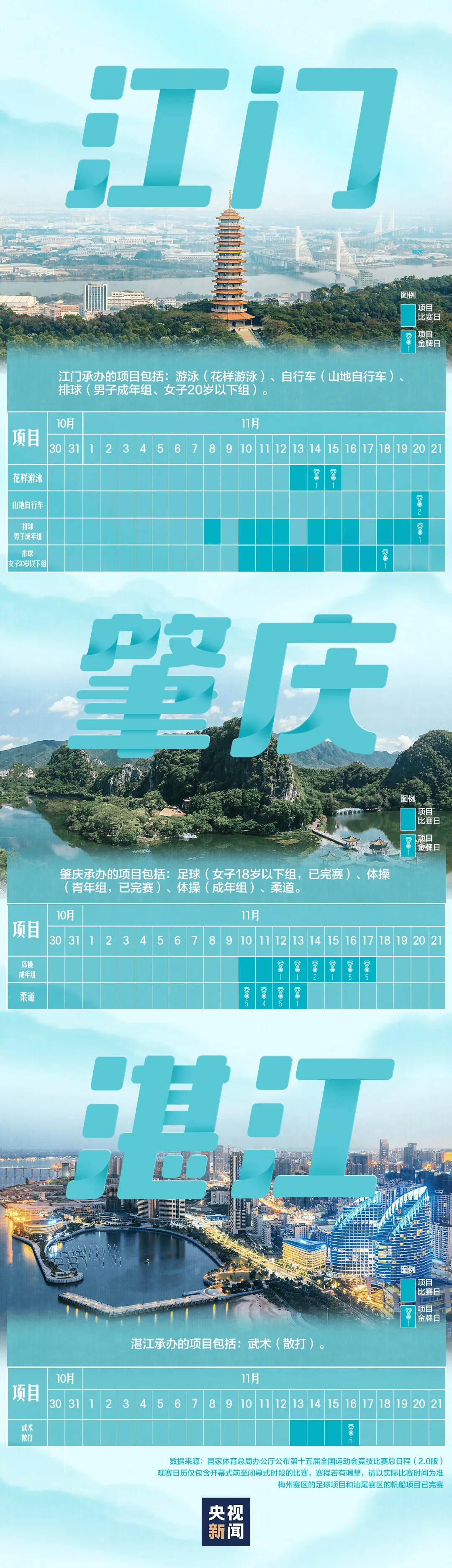 全运会男子三人篮球赛<strong></p>
<p>林俊杰微博</strong>，陈国豪、周泽源代表广东队出战，战胜江苏队取得开门红！