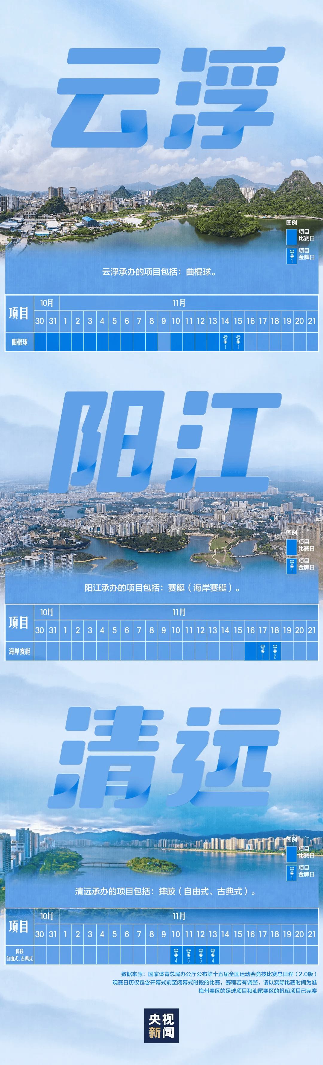 全运会男子三人篮球赛<strong></p>
<p>林俊杰微博</strong>，陈国豪、周泽源代表广东队出战，战胜江苏队取得开门红！