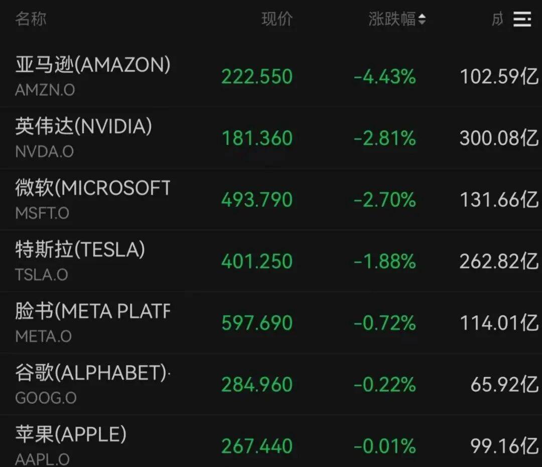 突发<strong></p>
<p>凤凰网资讯台在线直播</strong>，大跌！