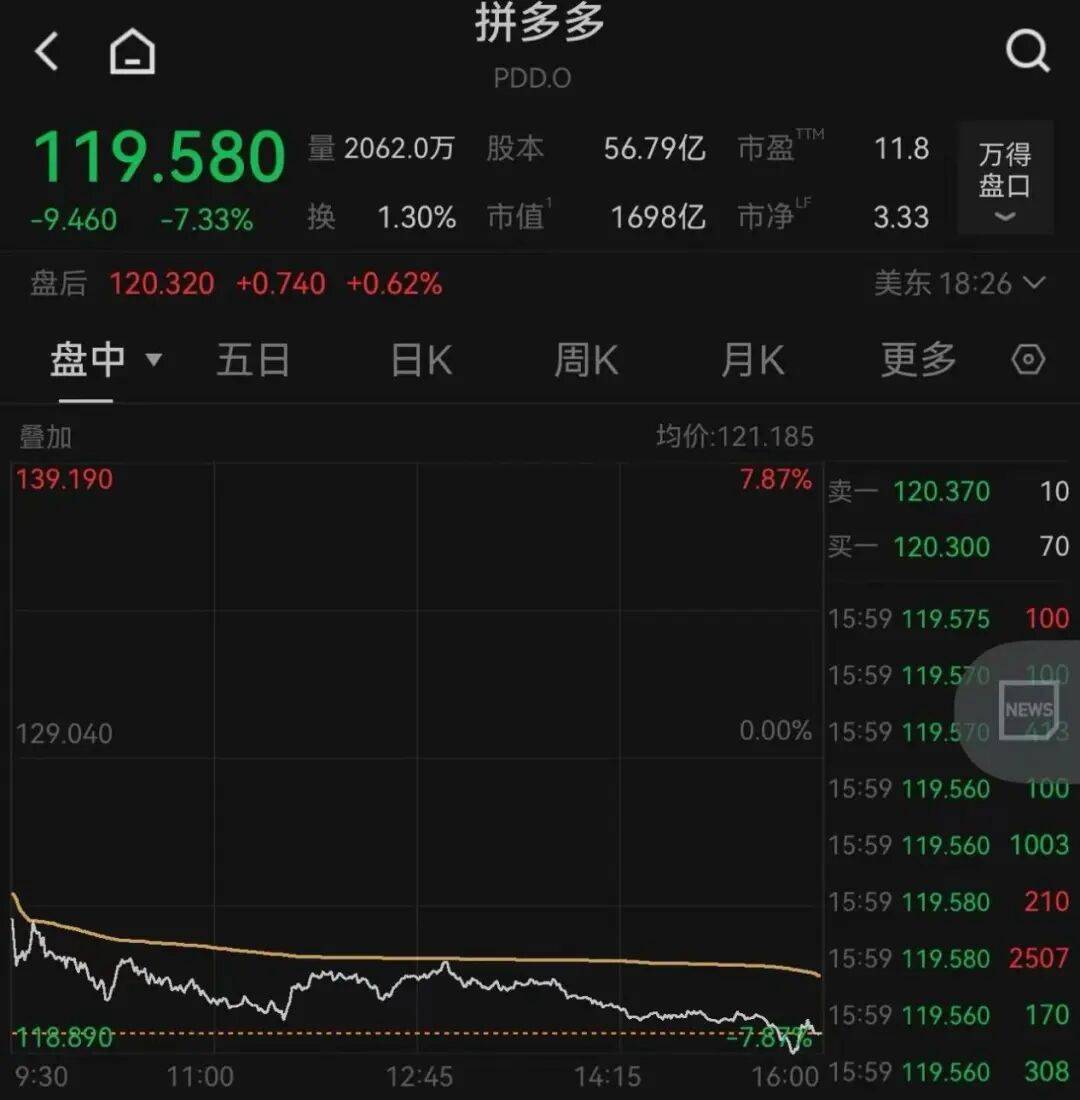 突发<strong></p>
<p>凤凰网资讯台在线直播</strong>，大跌！