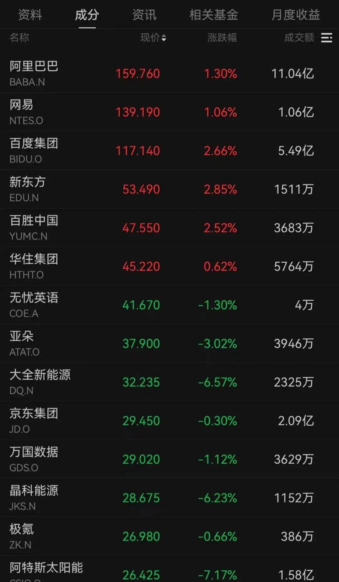 突发<strong></p>
<p>凤凰网资讯台在线直播</strong>，大跌！