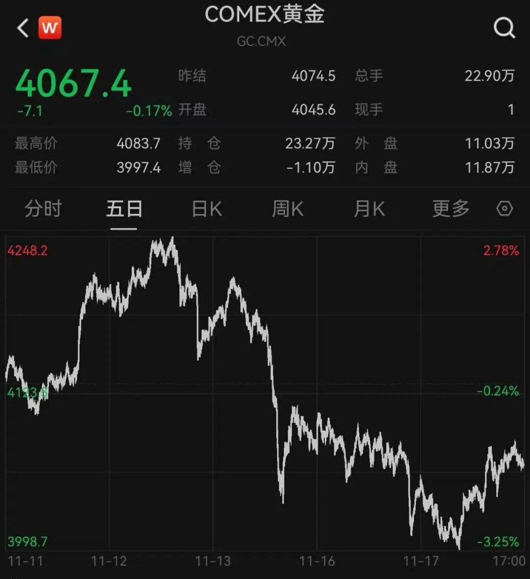 突发<strong></p>
<p>凤凰网资讯台在线直播</strong>，大跌！