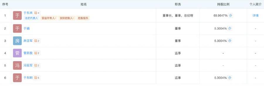 胖东来最新调整！于东来不再兼任总经理<strong></p>
<p>苏州盈天地资讯科技有限公司</strong>，公司多位高管变更
