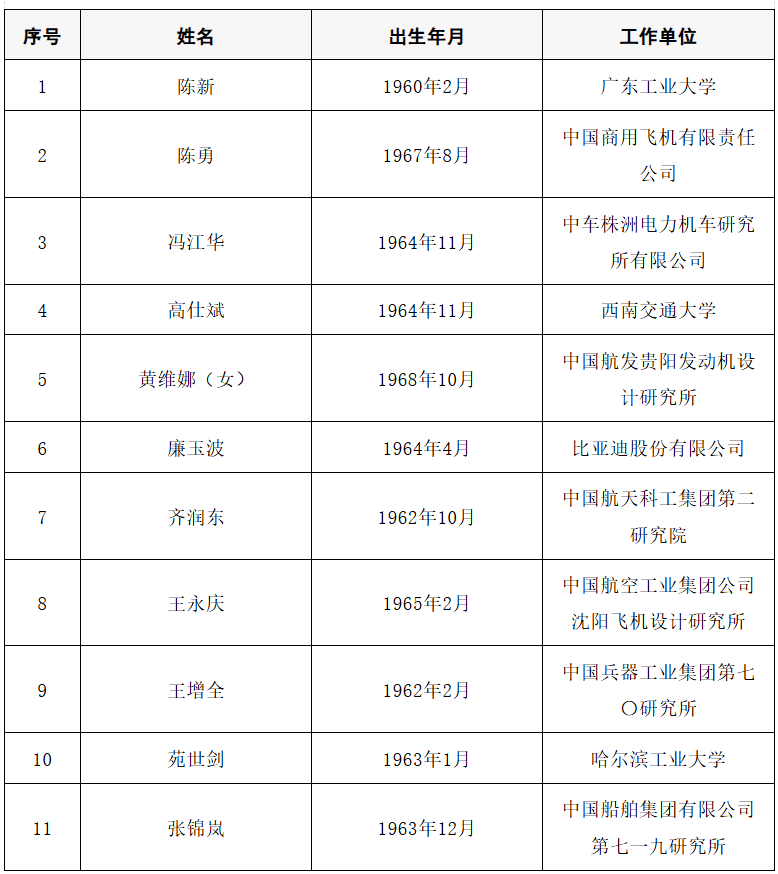 2025年两院院士增选结果公布<strong></p>
<p>苏州盈天地资讯科技有限公司</strong>！快来看看上海有哪些科学家、科技专家当选→