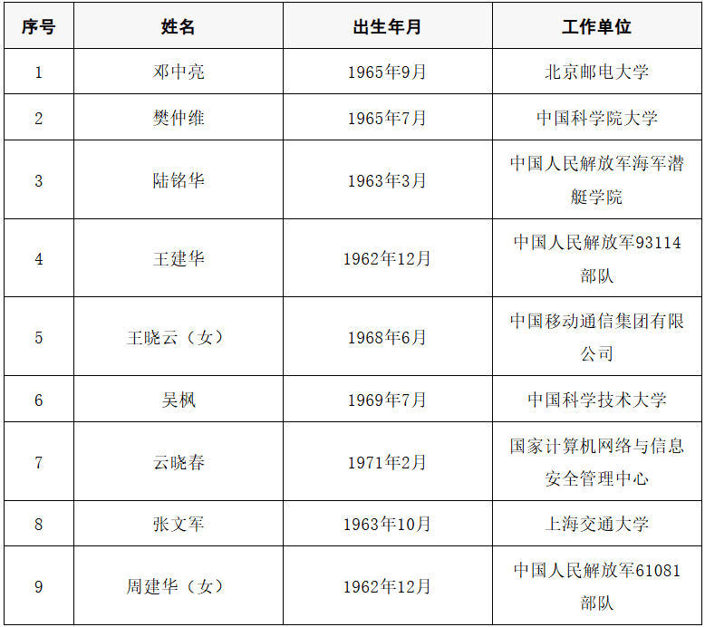 2025年两院院士增选结果公布<strong></p>
<p>苏州盈天地资讯科技有限公司</strong>！快来看看上海有哪些科学家、科技专家当选→