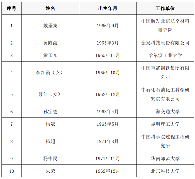 2025年两院院士增选结果公布<strong></p>
<p>苏州盈天地资讯科技有限公司</strong>！快来看看上海有哪些科学家、科技专家当选→