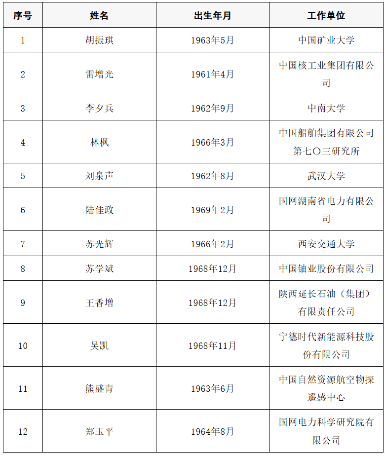 2025年两院院士增选结果公布<strong></p>
<p>苏州盈天地资讯科技有限公司</strong>！快来看看上海有哪些科学家、科技专家当选→