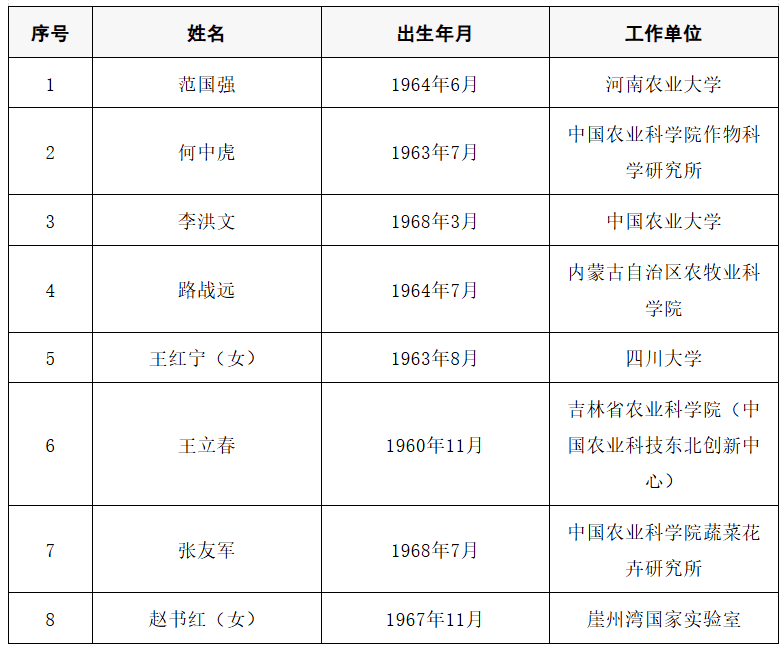 2025年两院院士增选结果公布<strong></p>
<p>苏州盈天地资讯科技有限公司</strong>！快来看看上海有哪些科学家、科技专家当选→