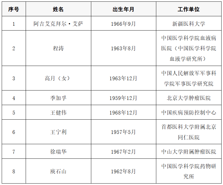 2025年两院院士增选结果公布<strong></p>
<p>苏州盈天地资讯科技有限公司</strong>！快来看看上海有哪些科学家、科技专家当选→
