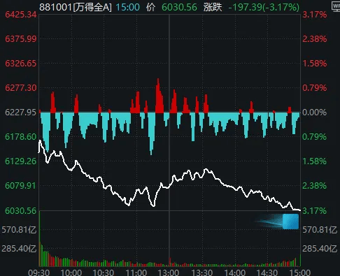今天<strong></p>
<p>苏州盈天地资讯科技有限公司</strong>，“恐慌盘”终于出现了，你慌了吗？
