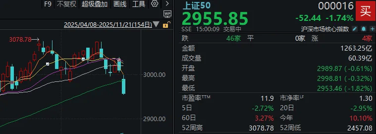 今天<strong></p>
<p>苏州盈天地资讯科技有限公司</strong>，“恐慌盘”终于出现了，你慌了吗？