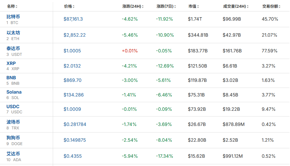 全线大跌<strong></p>
<p>苏州盈天地资讯科技有限公司</strong>！23万人爆仓！59亿“灰飞烟灭”......