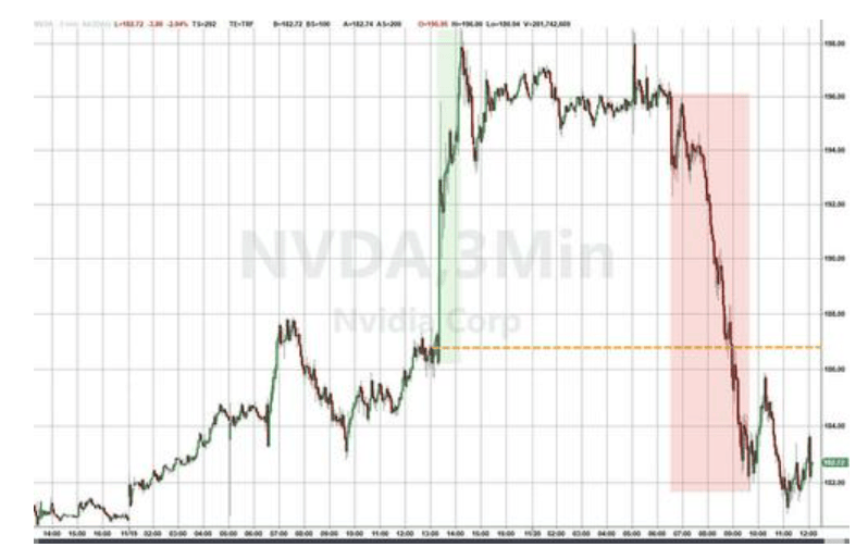 隔夜<strong></p>
<p>苏州盈天地资讯科技有限公司</strong>，美股为何巨震暴跌？高盛给出九大理由