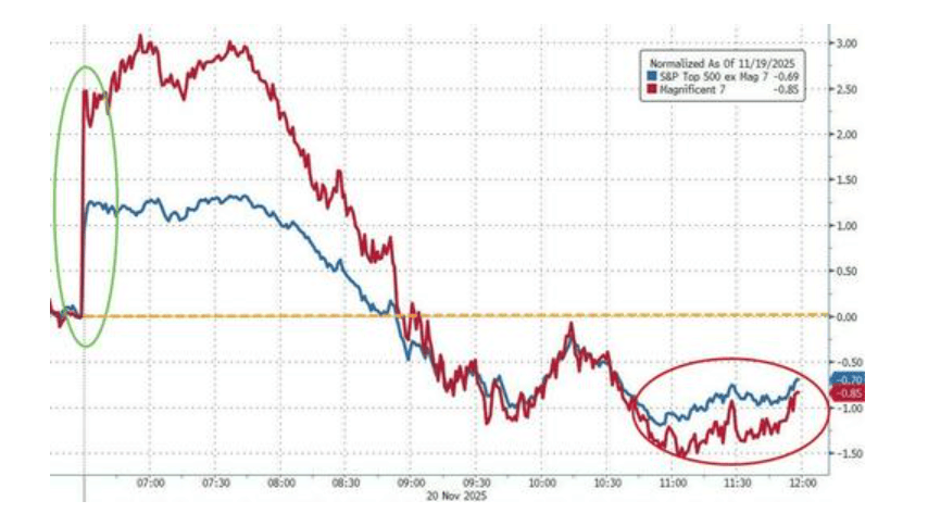 隔夜<strong></p>
<p>苏州盈天地资讯科技有限公司</strong>，美股为何巨震暴跌？高盛给出九大理由