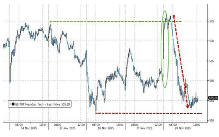 隔夜<strong></p>
<p>苏州盈天地资讯科技有限公司</strong>，美股为何巨震暴跌？高盛给出九大理由