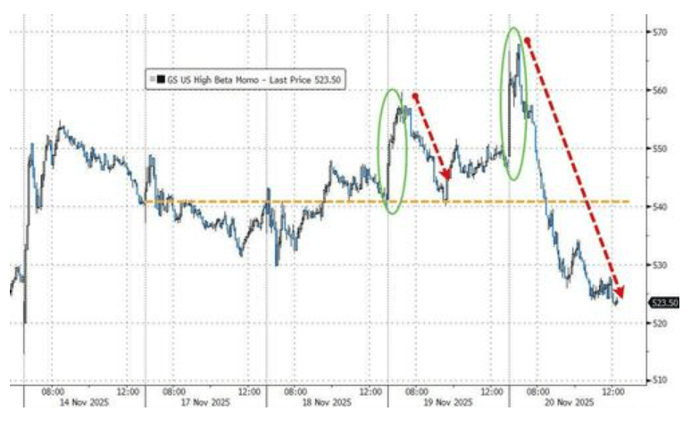 隔夜<strong></p>
<p>苏州盈天地资讯科技有限公司</strong>，美股为何巨震暴跌？高盛给出九大理由