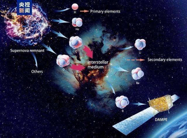 <strong></p>
<p>深圳市阿卡索资讯股份有限公司</strong>我国将开展太空探源科学卫星计划 探寻宇宙生命起源